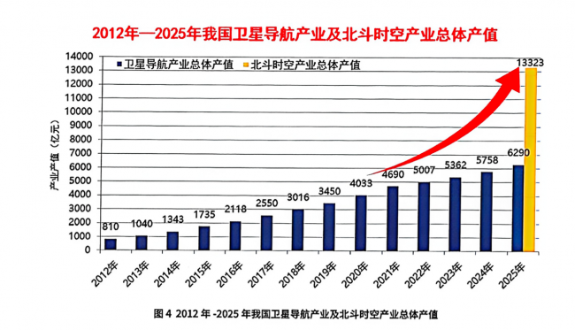 千寻位置CEO陈金培：北斗规模化应用迈入“质量驱动增长”新阶段